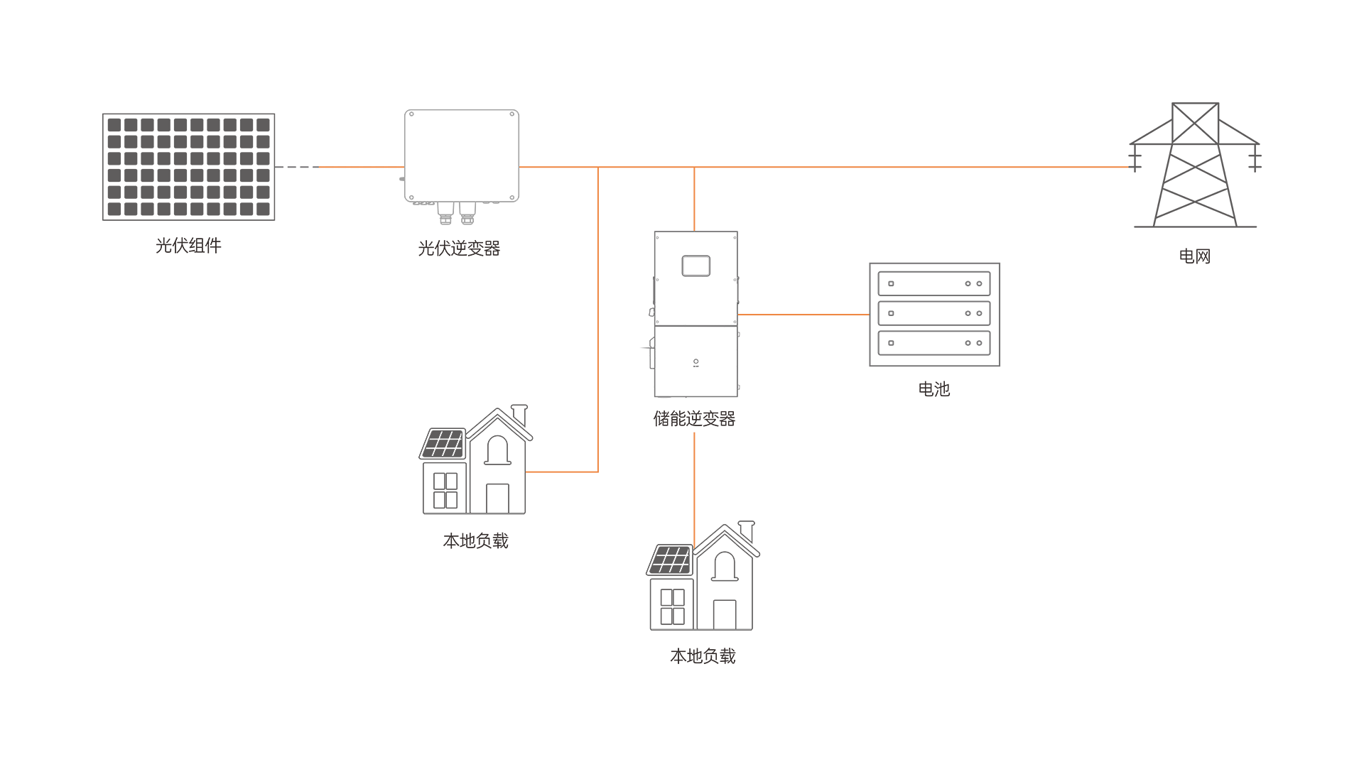 直流耦合与交流耦合的区别-中.png