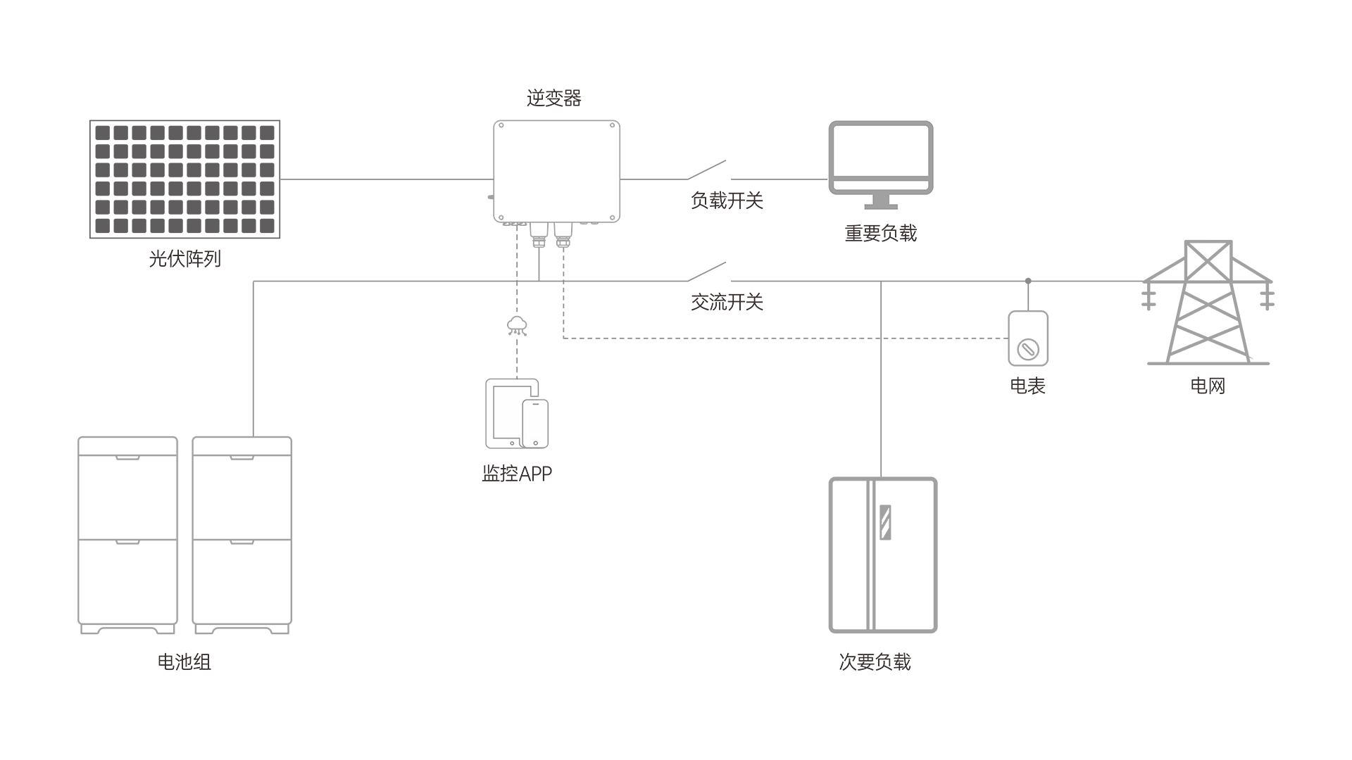 直流耦合与交流耦合的区别1 中.png